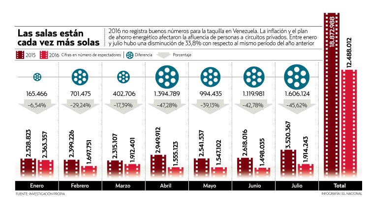 infografiacinenacional